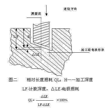 電火花工具電極損耗解析